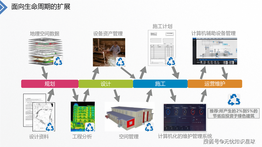 BIM建模技术在项目管理中具体有哪些区别体现？