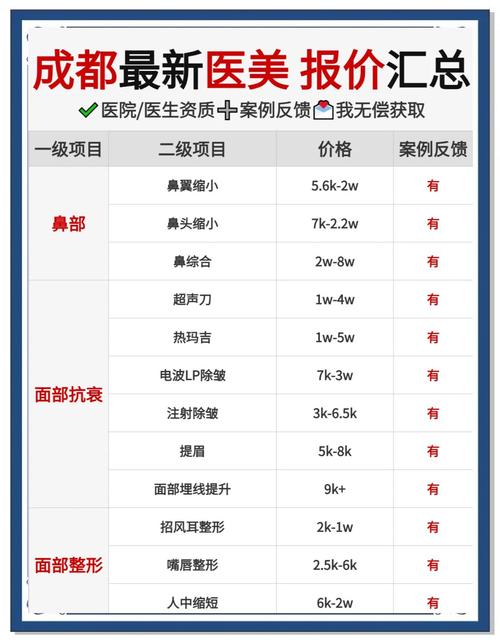 一个月做SEM大概需要投入多少费用？