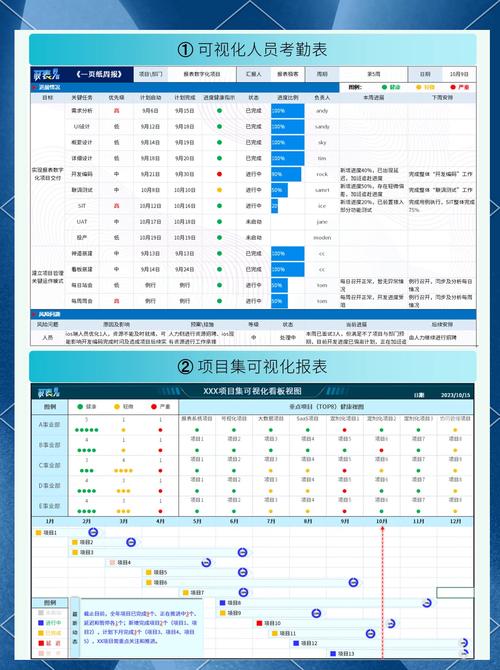 如何高效地在Laravel项目中实现异常处理和日志记录的最佳实践？