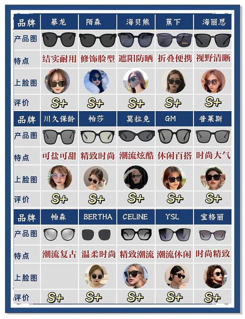 如何挑选太阳镜避免踩坑？新手小白入门指南推荐！