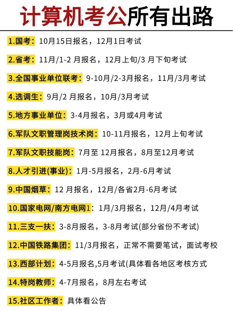 像我这样的计算机专业在校生，你还在迷茫未来吗？