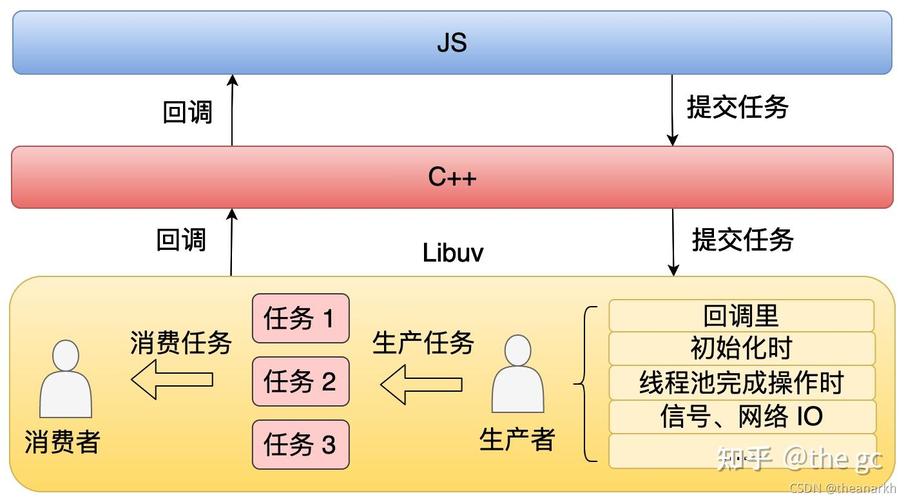 Node.js的单一线程模型下，进程间是如何实现高效通信的？