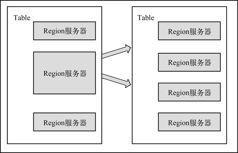 HBase数据写入机制是怎样的？