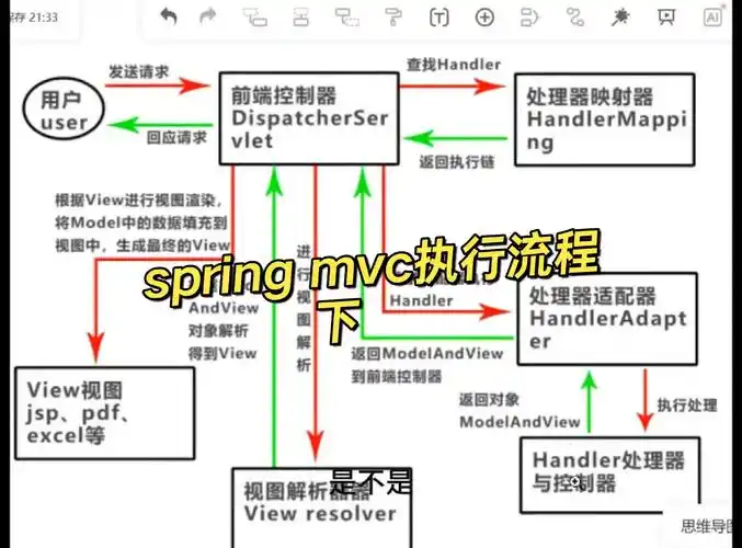 Spring MVC中如何详细配置servlet？