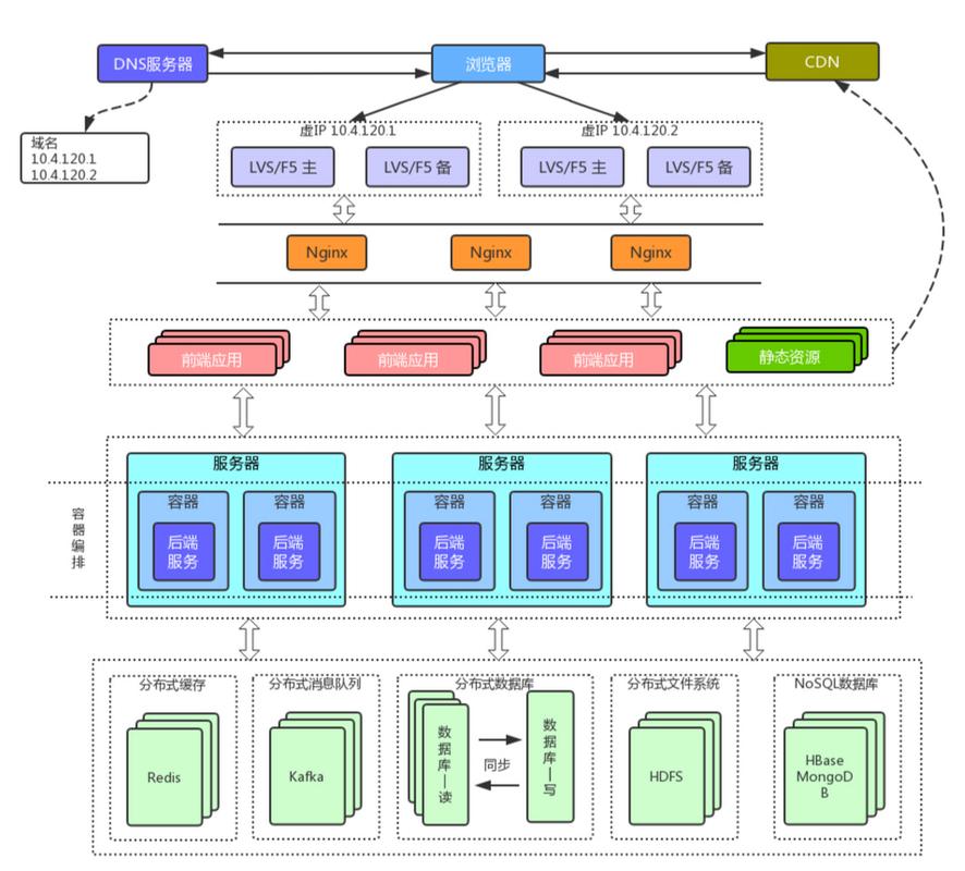 如何利用Hyperf框架实现高效分布式服务调用的最佳实践？