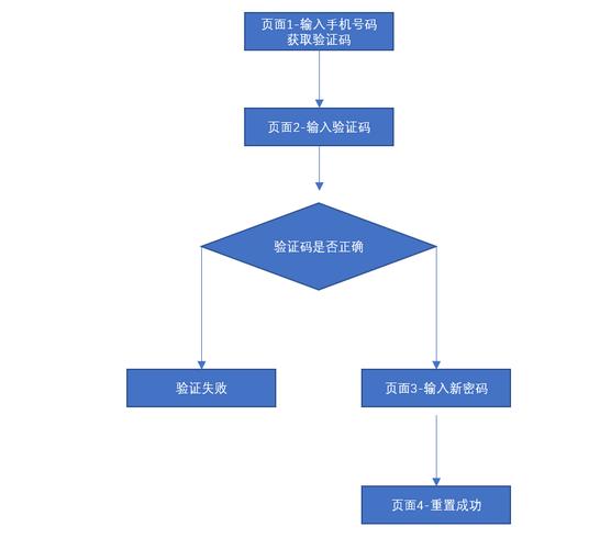 如何利用Hyperf框架实现高效安全的密码重置功能？
