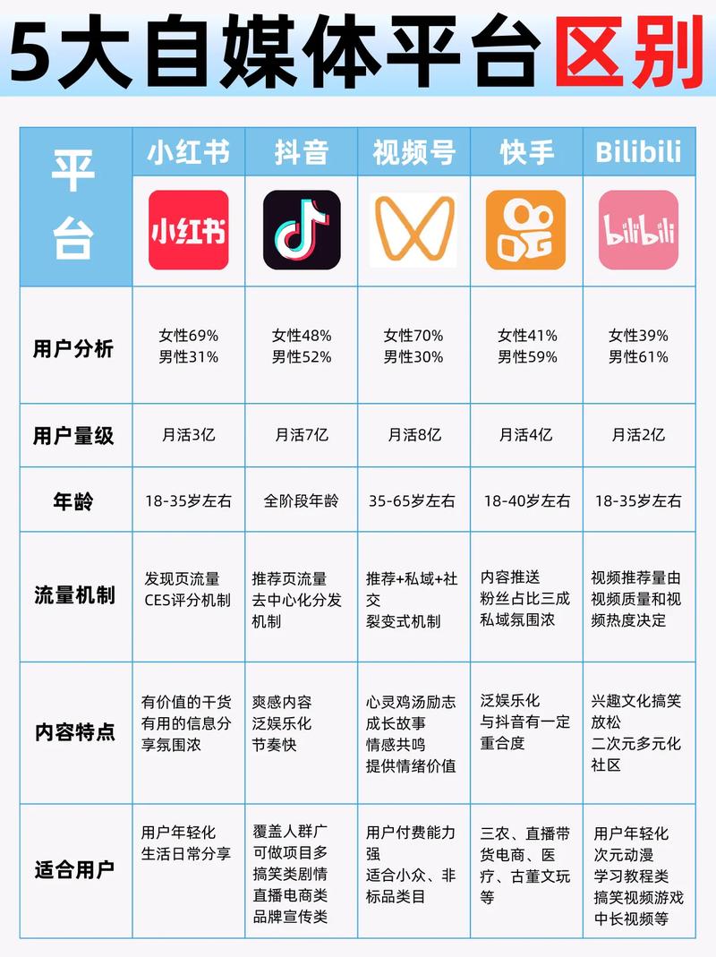 自媒体领域里如何聚焦哪四大热门方向才能吸引更多关注呢？