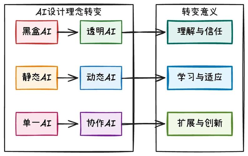 Golang并发编程的新思路：探索Goroutines的未来发展方向，有哪些创新趋势值得期待？