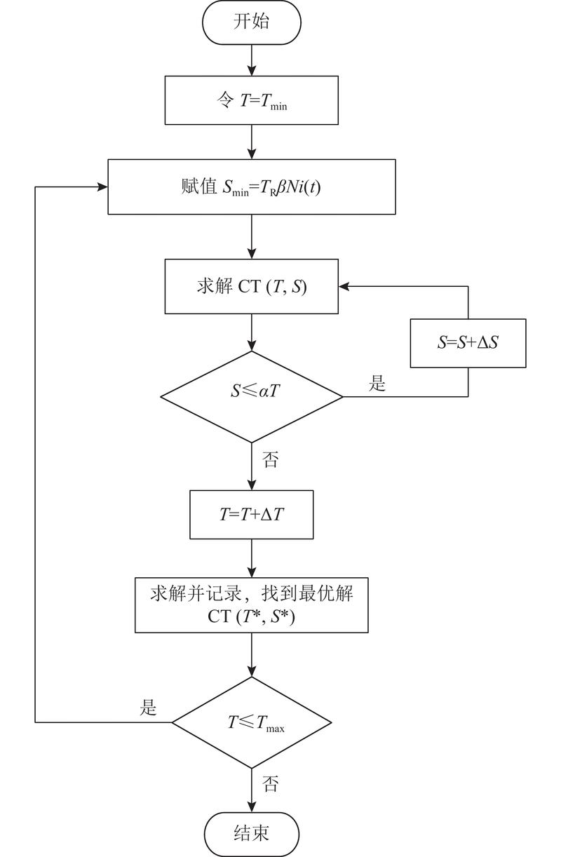 数据库中半连接运算具体是怎样的操作？