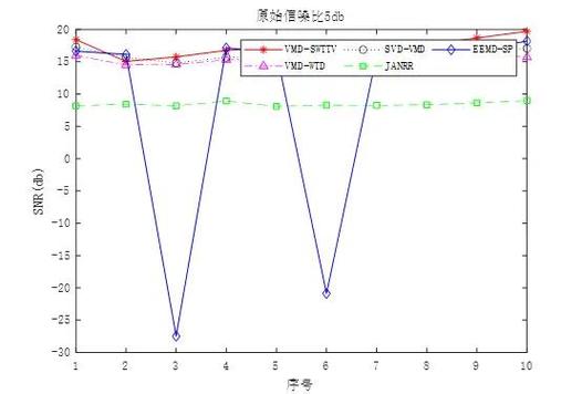 如何利用EMD、EEMD和CEEMDAN算法在Matlab中实现ECG信号去噪及源码获取？