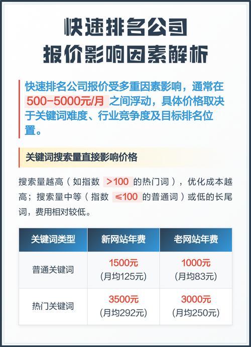 SEO报价多少才算合理？不同因素如何影响报价？