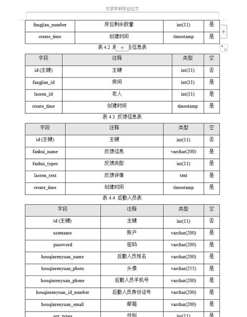 如何查询PHP数据库中所有表的名称？