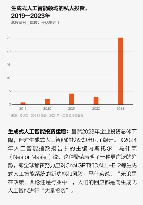 2024年SEO趋势与挑战，人工智能时代我们该如何应对未来的哪些具体挑战？