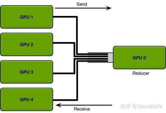 Pytorch分布式训练的原理是什么？