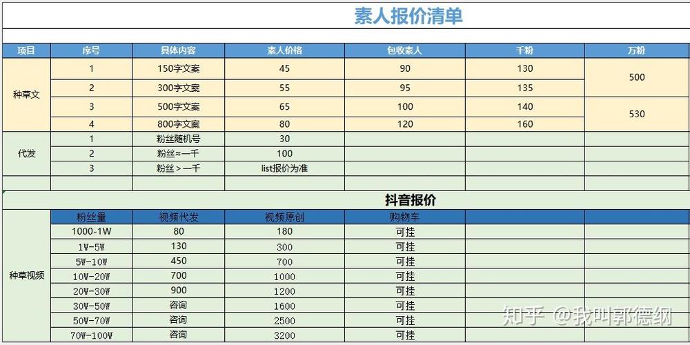 广告费用标准具体是多少？收费标准详解包含哪些内容？