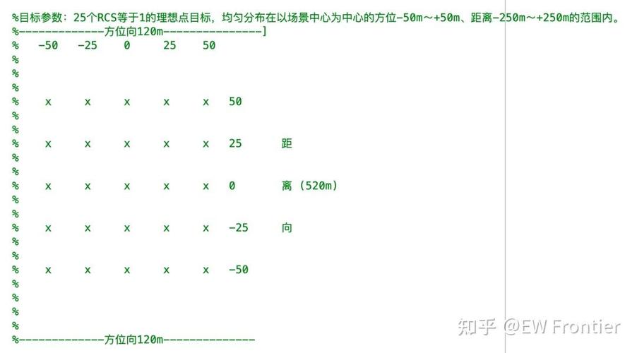 SAR合成孔径雷达图像处理与Matlab源码，有何疑问？