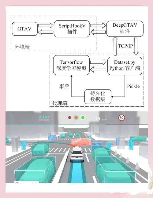 如何通过Java实现自动驾驶和交通规划技术？