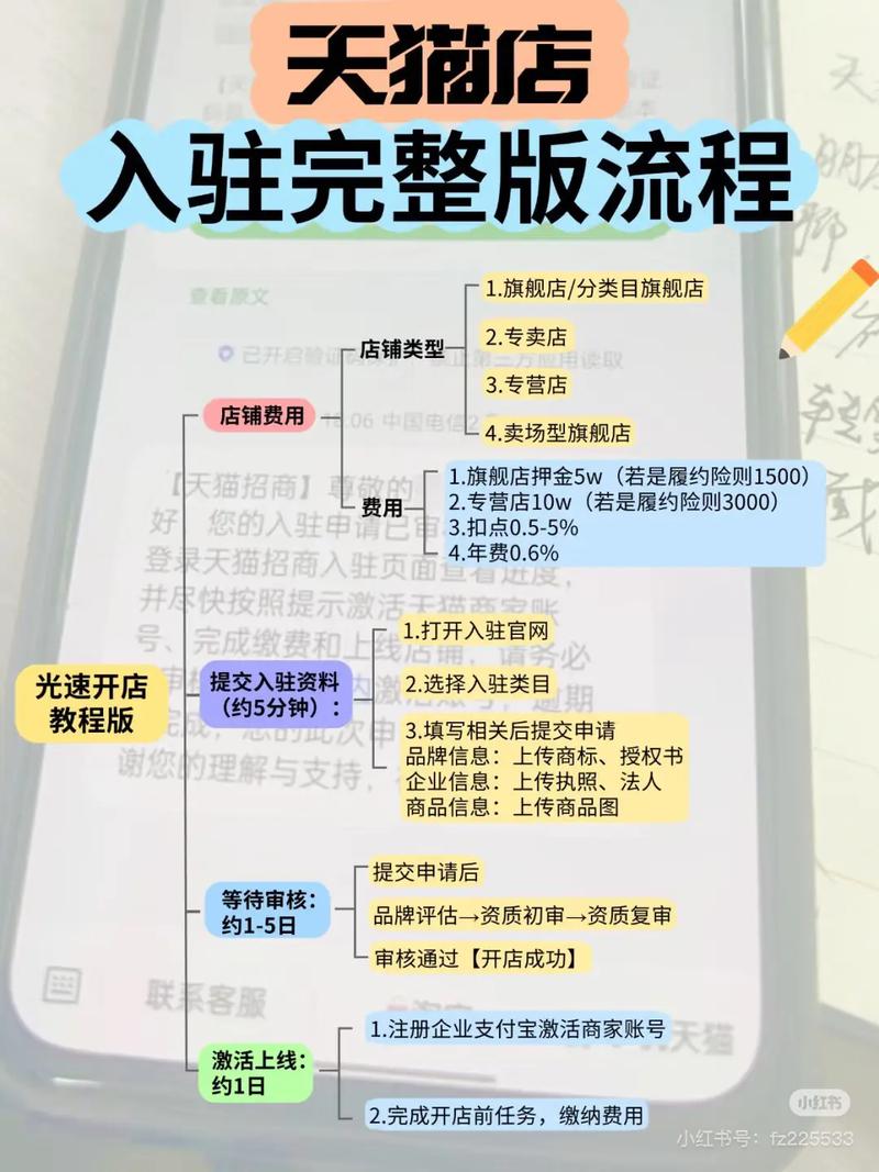 天猫入驻有哪些攻略和商家必看的秘籍？