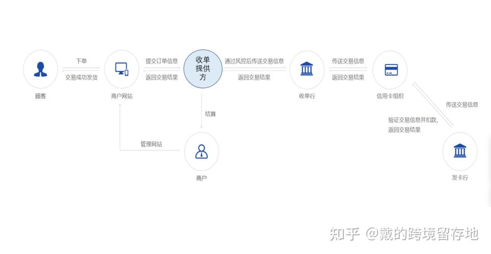 独立站收单系统有哪些一站式解决方案？如何省时50%避坑降本30%？