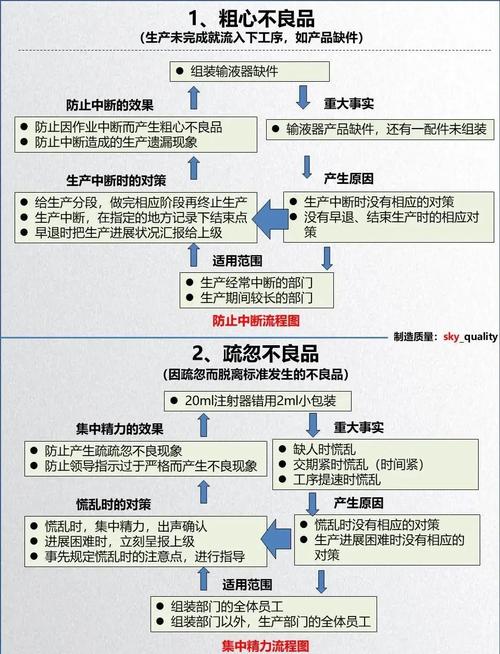 如何通过哪些策略优化PHP后端功能开发流程，提升开发效率和质量？