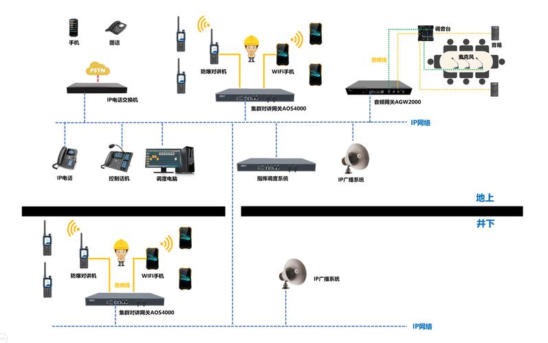 使用电话线路传输数据信号，两台计算机间必需的设备是什么？