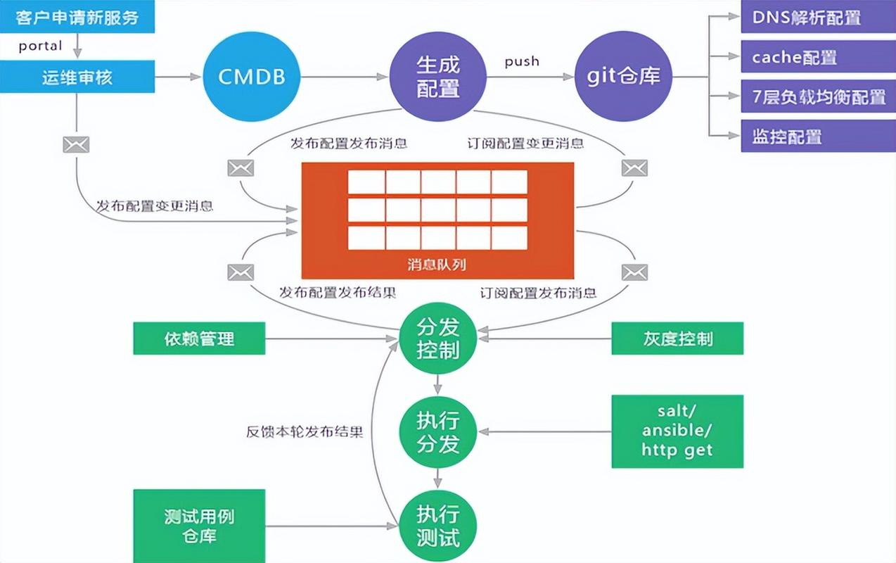 如何将SOLID五大架构设计原则巧妙融合，构建稳固、可扩展的系统架构？