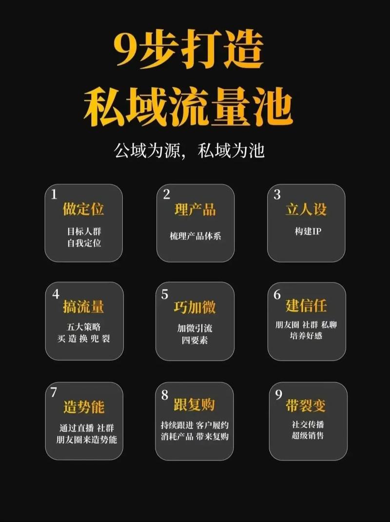 如何精准实现多级流量池分发，快速打造爆款内容？