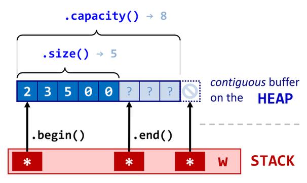 在C++项目中，如何根据具体需求精准选择std::vector还是std::list？