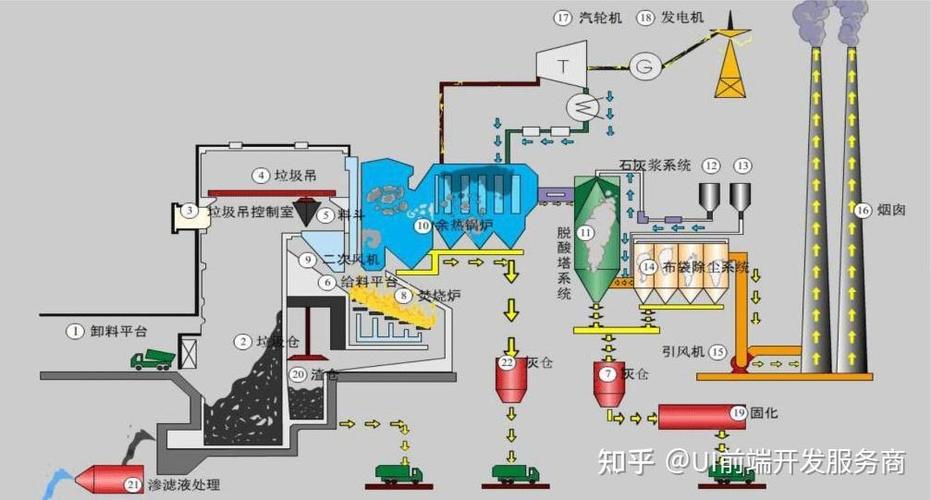 Three.js中如何使用Camera控件实现复杂场景的相机控制与交互？