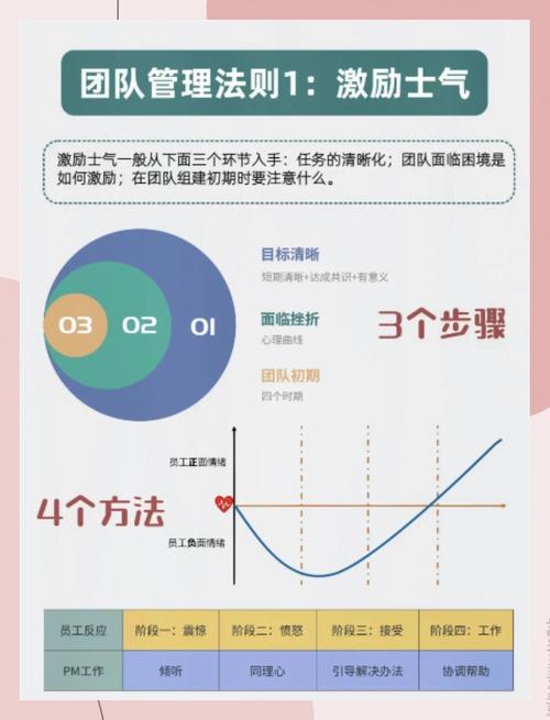 激发员工活力的七个关键要素是什么？