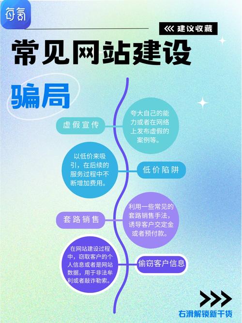 如何规避网站建设中的常见错误和陷阱？
