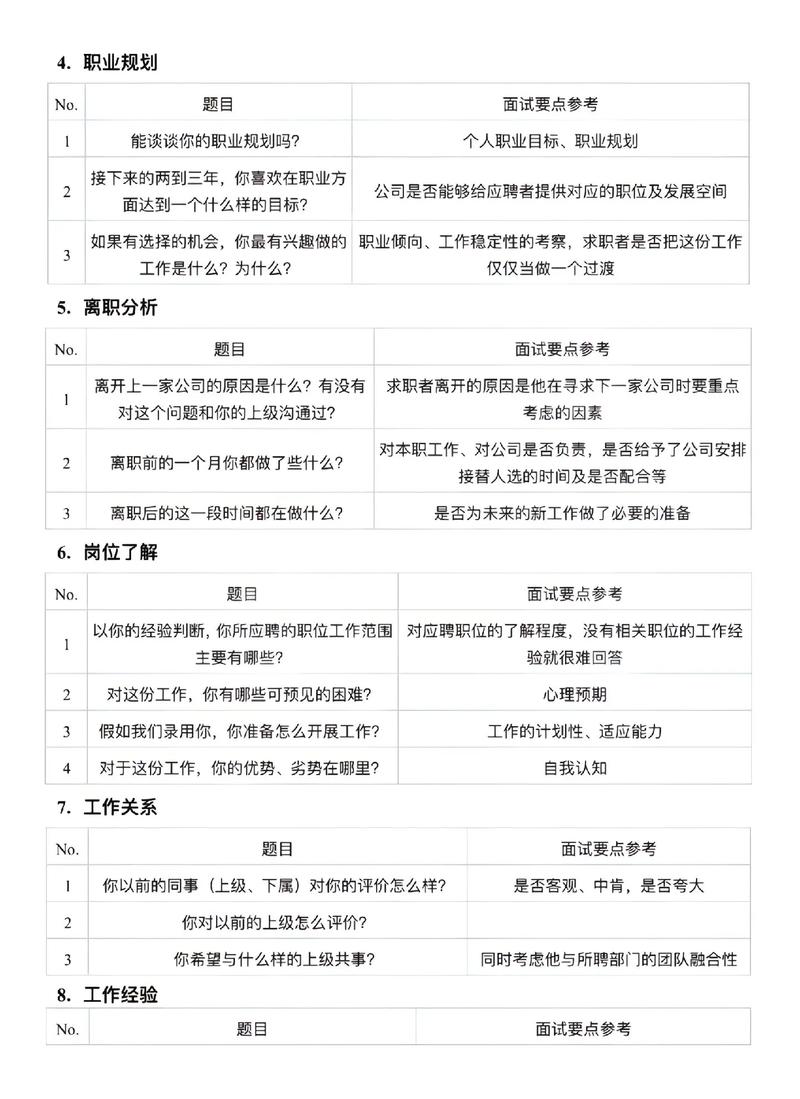面试官对您在项目中的具体贡献有哪些细节可以详细描述一下？