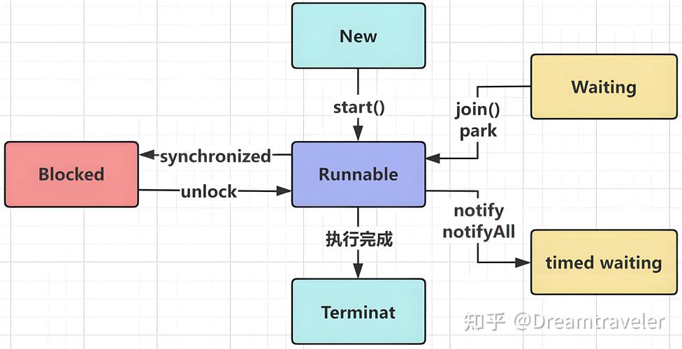 Java中线程如何有效应对生产者-消费者问题？