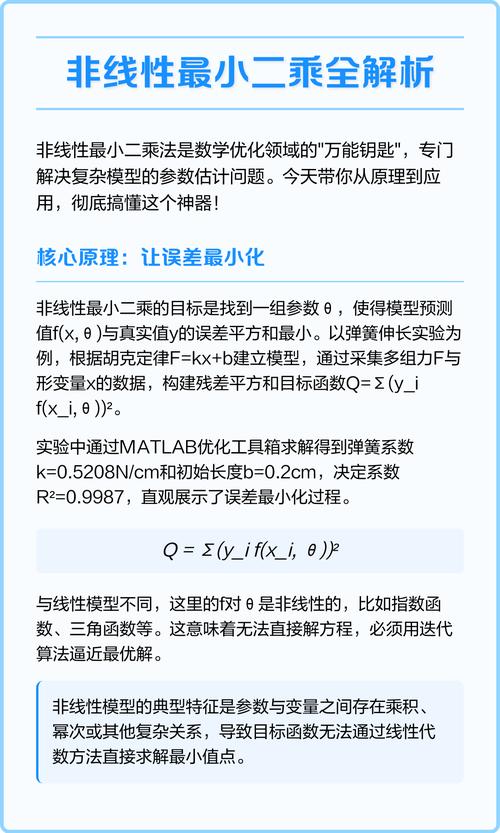如何用Matlab实现基于最小二乘解的包裹算法？
