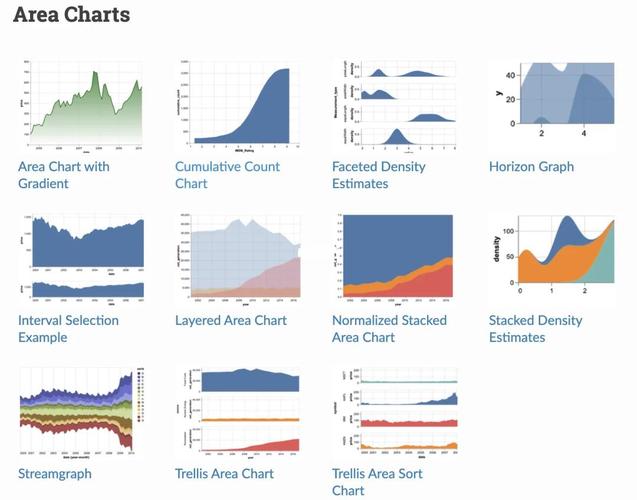 如何将百度Echarts2.0与BMap结合实现长尾词数据可视化？