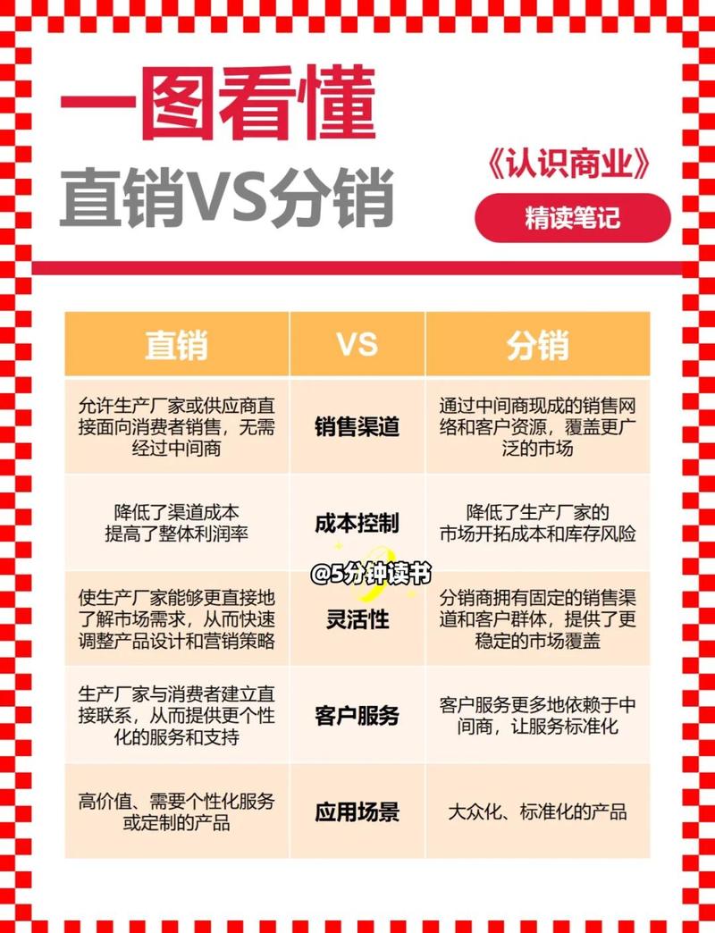 卖项目和卖产业在本质区别上，如何界定两者的核心差异？