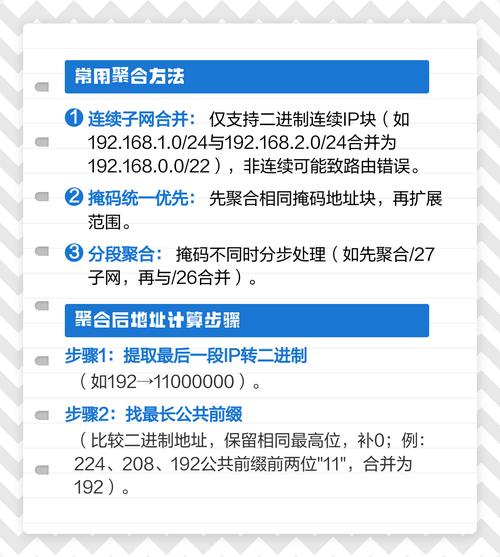 2016年，IP地址聚合技术有哪些新进展？