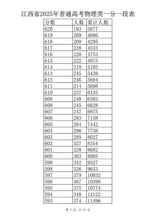 2021年江西高考一分一段表公布查询具体时间是什么时候呢？