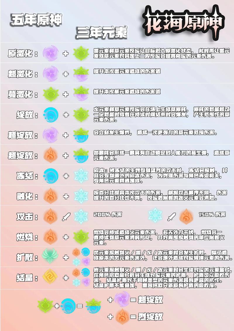 CSS3中哪个属性可以实现元素过渡效果？