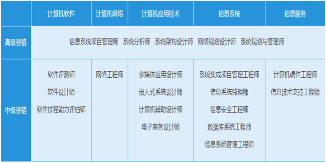 如何通过系统学习与实践，逐步成为一名卓越的数据库高级工程师？