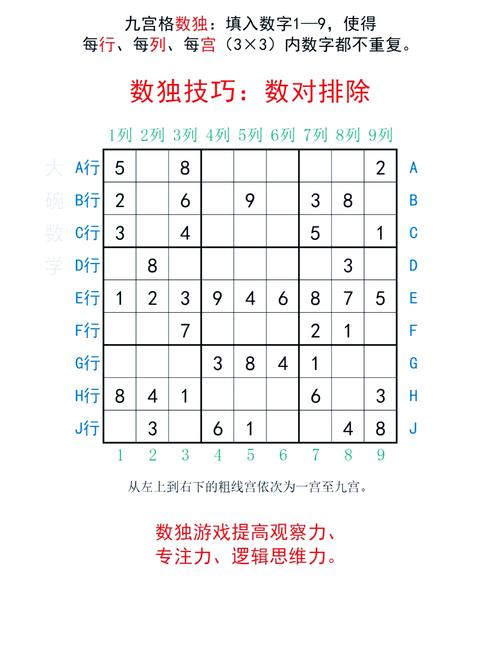 数独中，如何判断一个九宫格是否有效？