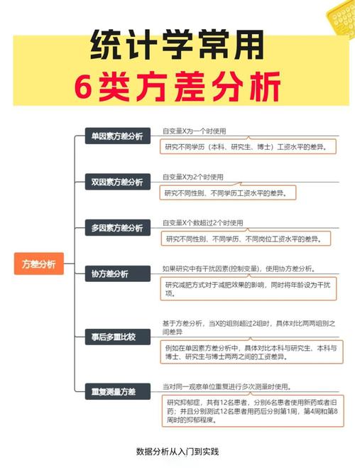 如何使用talib和pd.rolling在Python中计算滚动方差（标准差）？