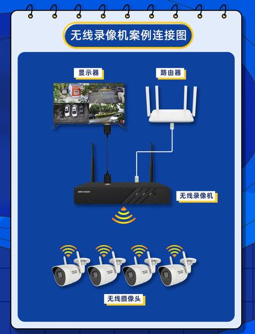 如何将手机摄像头无线连接电脑？推荐哪种无线投屏方式？