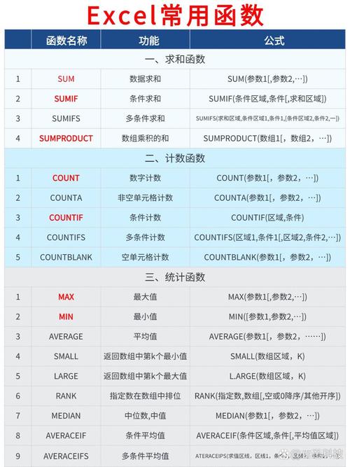 PHP文件上传中常用的函数有哪些？