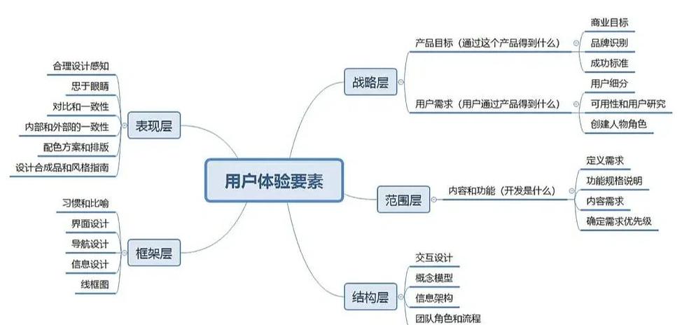 细节真的能决定用户体验吗？首页的每一个细节真的如此重要吗？
