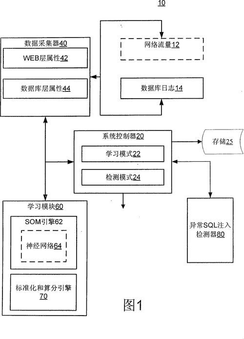 如何有效运用多种策略来防止.NET应用程序中的SQL注入攻击？