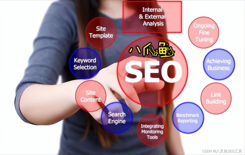 SEO的未来是否值得期待，其前景真的如此广阔吗？