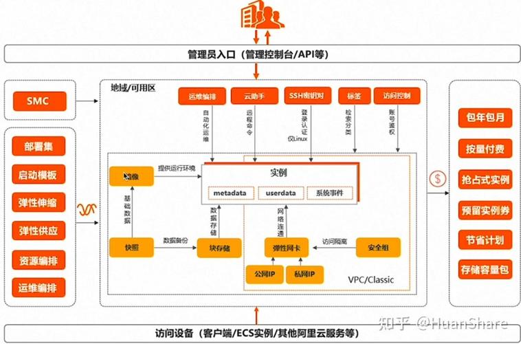 如何通过云服务器ECS实现DoH服务的开发与部署？