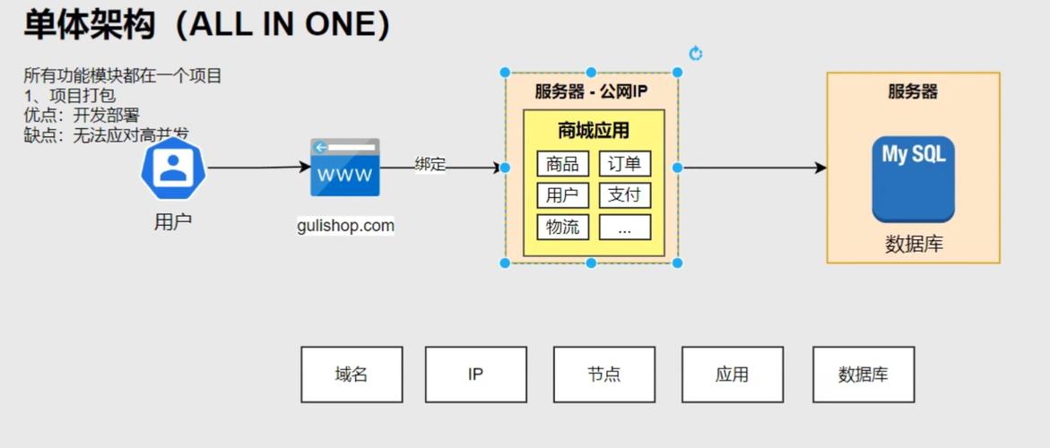 Spring Cloud初学者，这篇教程是否足够？