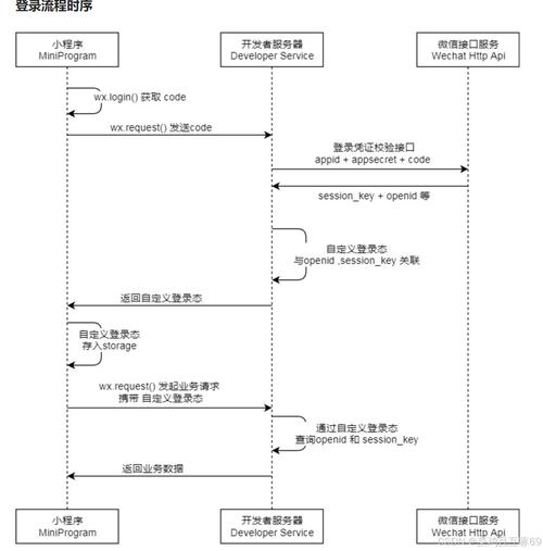 微信小程序网络数据请求的实现原理和具体步骤是怎样的？
